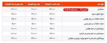 عوارض خروج